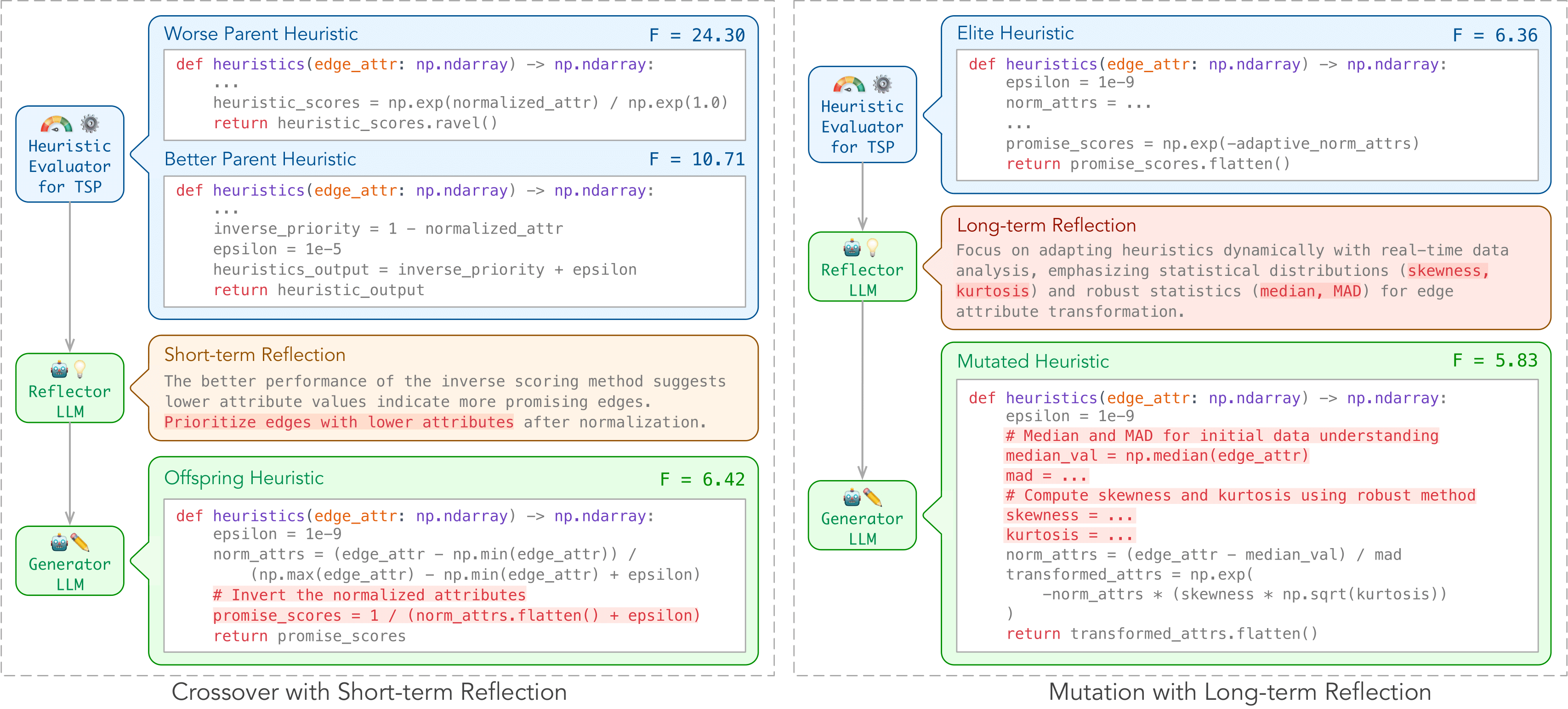 Examples of reflections for black-box TSP.